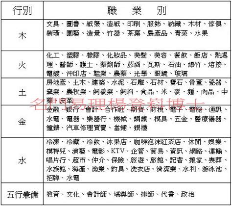 喜用神木職業|五行 與 職業類別 對照表